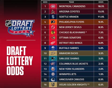 nhl lottery rules|official nhl rules and regulations.